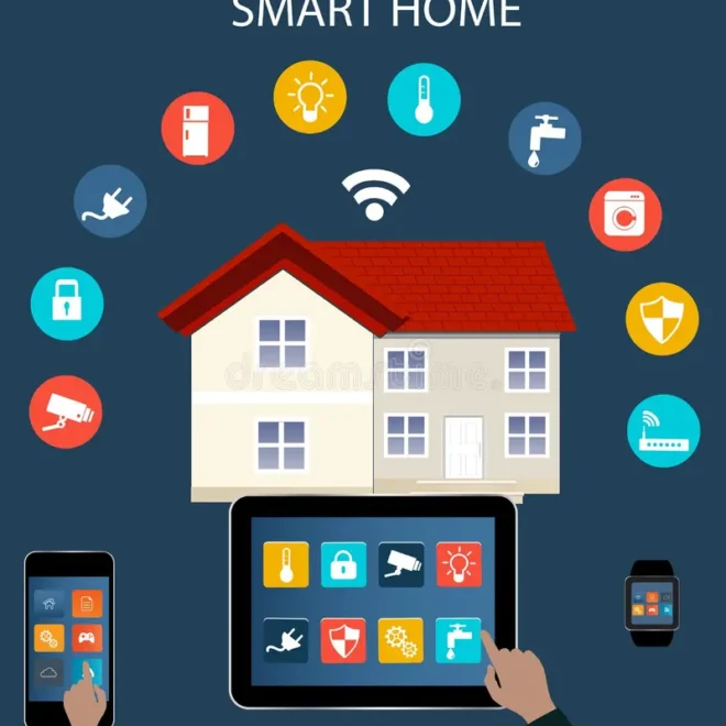 Futur de la domotique